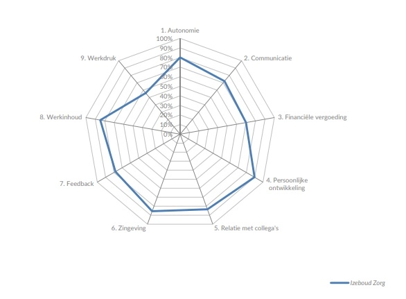 MTO - Triqs, 2019, 2022, 2024